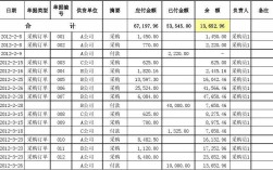 内部门店往来账怎么做？往来项目填列方法