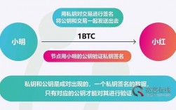 什么是数字钱包公钥？钱包私钥指什么