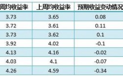 预期收益率与业绩基准有何区别？项目效益预期