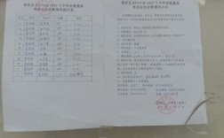 精准扶贫户分红标准？扶贫项目分红制度