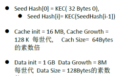 以太算法是什么？(eth dag时间表)