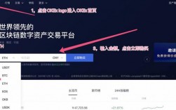 ETH怎么买卖？(以太币交易教程)