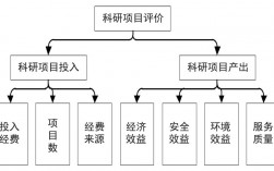 企业评价怎么写？集团项目评价体系