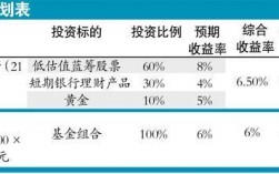 我想存80万理财，一个月有多少利息？80后理财项目