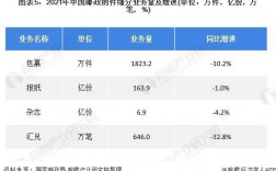 2021年中国邮政企业改革方案？邮政银行项目方案