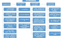 epc+o项目的牵头人是啥？项目管理 牵头人