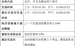 有哪些期货指数可以交易？最赚钱项目股指期货