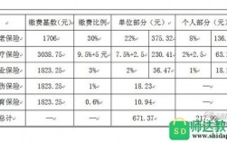 光大环保的五险一金多少？新建项目环保投资比例