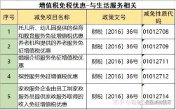 想问一下：影视类税收优惠政策有哪些？增值税减免项目