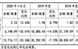 注塑厂利润？注塑项目利润