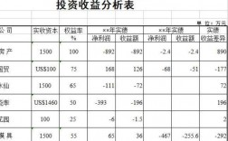 如何计算平均收益？项目未来收益说明