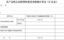 收购粮食如何缴纳增值税？项目收购 税务