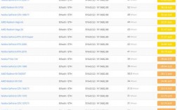 rx580显卡算力最高多少？(eth难度收益计算器)