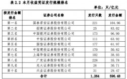 企业如何买收益凭证？项目收益凭证业务