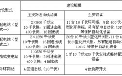 电力系统限下项目什么意思？电力限上项目