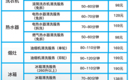 串货家电怎么查询？c 项目家电查询