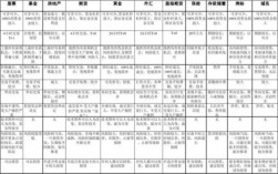 政府投资和国有资金的区别？项目出资与投资