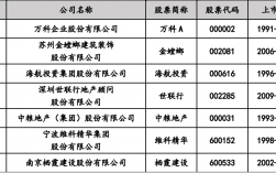 房地产公司要几个股东？房地产项目股东