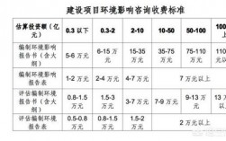 小注塑厂办环评多少钱？环保项目  评审费