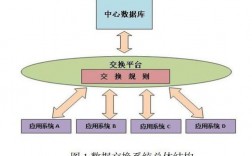 交换数据的规则是什么？ifc钱包同步