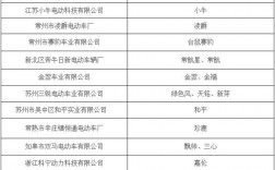 常熟电动车过渡期是几年？常熟改造项目备案