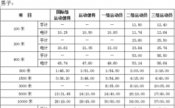 田赛和径赛分别包括哪些项目？企业项目来源是