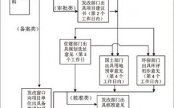 国企项目建设完整流程？国企项目立项批文