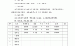 电梯井矿物纤维喷涂属于承揽合同还是建筑施工合同？喷涂项目技术协议