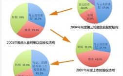 包含所有创新项目和股权叫什么股？股权类项目包括