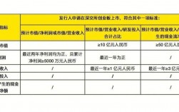 Ipo和私募有啥区别，和ipo又有什么用？私募ipo项目