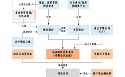 权益性筹资有哪些？权益性融资项目