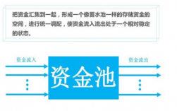 什么是虚拟货币资金池？币池是什么