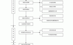 稳评报告编制流程？拟建项目目录表