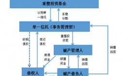 房地产项目破产重组方式有哪些？房地产项目收购方案