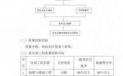 工程质量怎么描述？关于项目质量