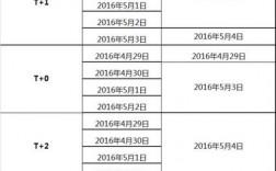 公司法规定的清算日从哪天开始？项目清算日