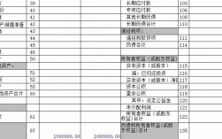 收到专项资金，如何进行账务处理？详细情况如下？地产项目尾款abs