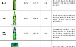 啤酒行业优势劣势？嘉士伯重啤项目