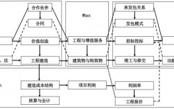 epc项目支付方式是什么有几种？epc项目付款模式