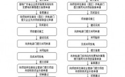 光伏项目备案流程及手续？项目备案需要什么资料