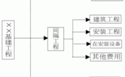 施工企业如何根据完工百分比法确认收入？项目分期 确认收入