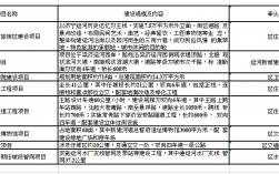 2021年国家重点项目名单？欧投项目林业