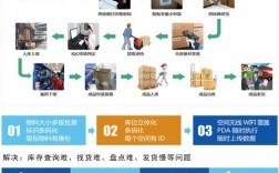 非标产品仓库怎么管理？非标产品项目管理