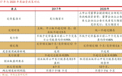 公开增发融资金额有要求吗？定增项目要求