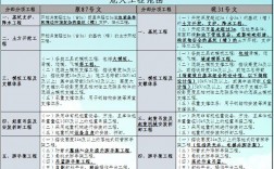 危大工程概况和特点的内容应该怎么写？国际ppp项目特点