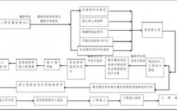 基础设施建设投资方式有哪些？bot项目基建程序