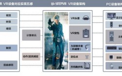 Vr怎么用？vr行业项目运作