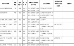 化工与制药类能报哪些岗位公务员？参与化工项目