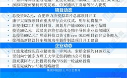 中试到量产一般多长时间？项目量产会议报告