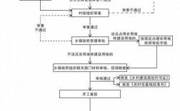 江苏省宿迁市宅基地申请步骤？江苏项目审批手续